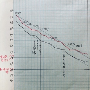 ５８歳　あっという間にスルスル目標体重に！！