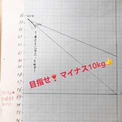 来年の春までにコロナ太りを解消する方法！