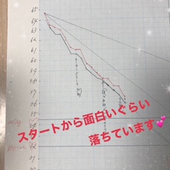 「楽しくダイエット」が成功の秘訣♪