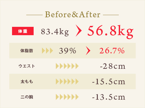 Before&After表