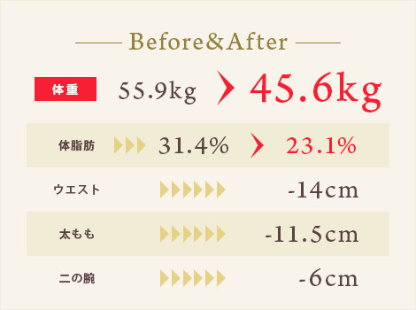 Before&After表